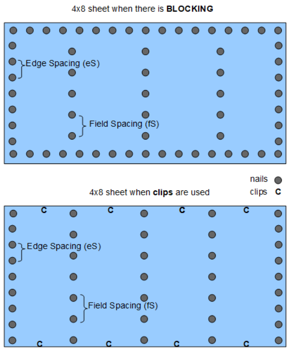 /attachments/ba1f44b0-051e-11e8-abb7-bc764e2038f2/Roof Nail Pattern.png